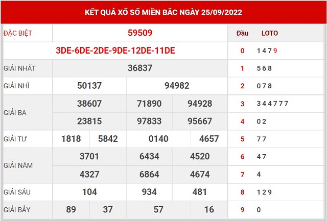 XSMB của ngày hôm trước