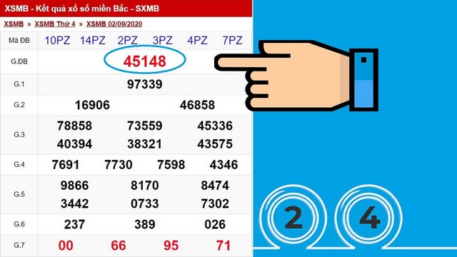 Tìm dàn đề dựa vào giải đặc biệt